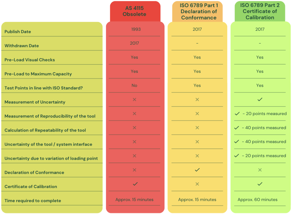 Service Comparison Table